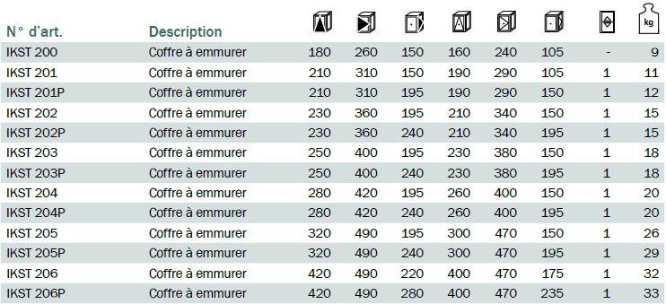 Coffre a emmurer IKST 200